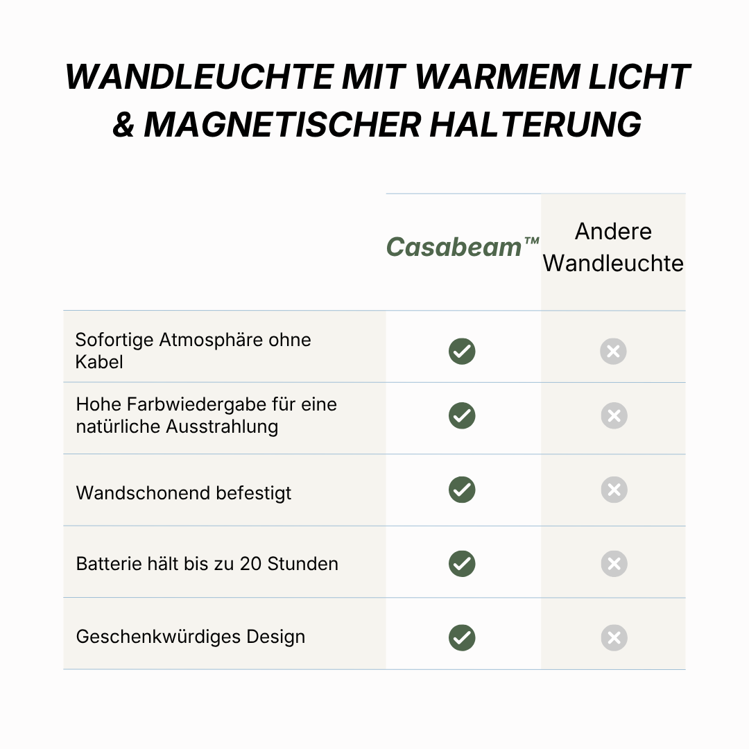 CasaBeam™ – Kabellose Wandbeleuchtung ohne Bohren