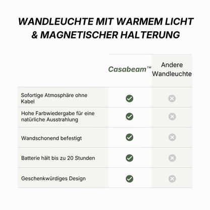 CasaBeam™ – Kabellose Wandbeleuchtung ohne Bohren